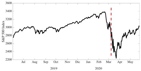 Breakpoint Analysis for the COVID-19 Pandemic and Its Effect on the ...