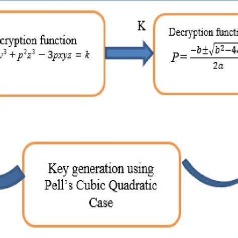 Image result for AES Algorithm in Cryptography