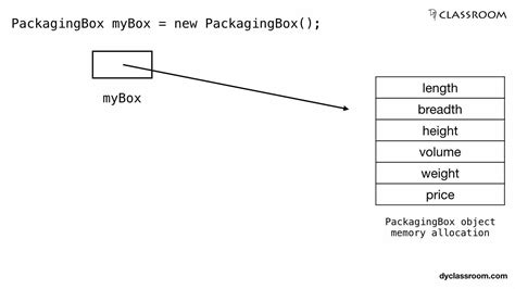 Image result for Creating an Object Java