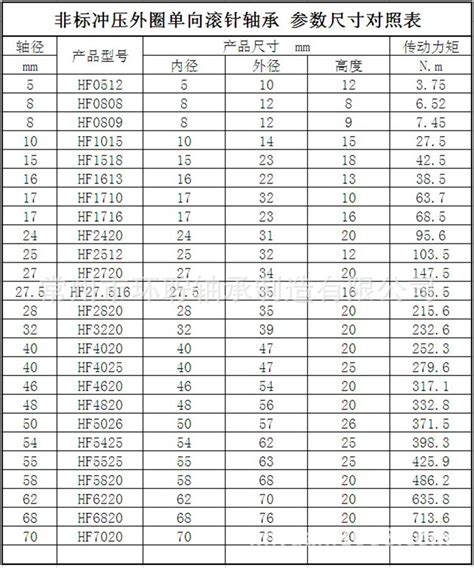 供应优质高精度单向滚针轴承HF4025 尺寸40*47*25mm 单向轴承-阿里巴巴