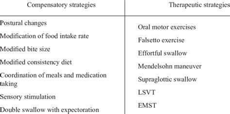 Image result for Interaction Method Sums