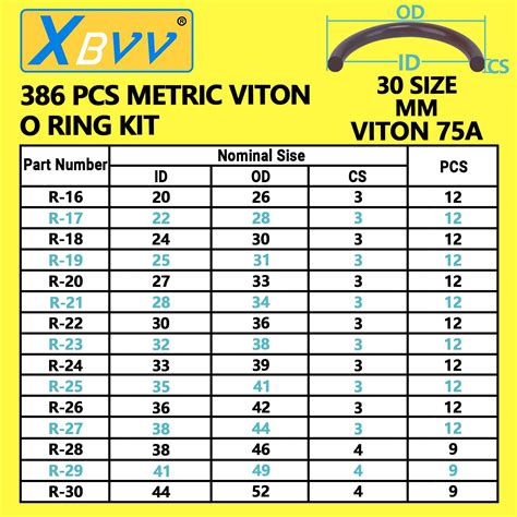 Viton O Ring Size Chart 5.0mm Cross Section | Metric Viton O Rings
