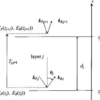 Rezultat imagine pentru Transfer Matrix Method