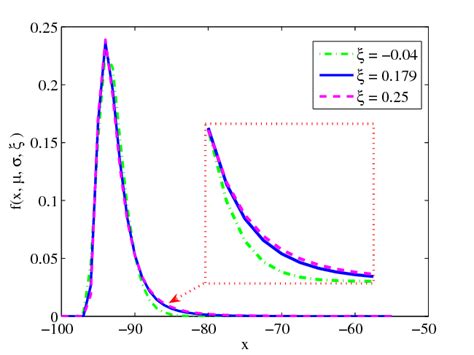 Image result for Exponential Function Graph