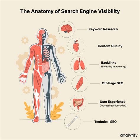 Search Engine Visibility (Ultimate Guide 2025)