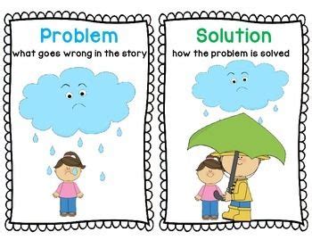 Word Problem Solving Help – Strategies for Solving Word Problems