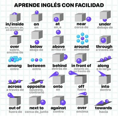 Preposiciones de lugar en inglés | Las preposiciones en ingles ...