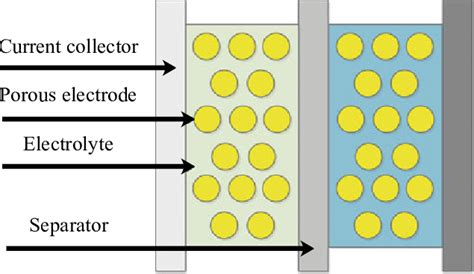 Energy Storage Source 的图像结果