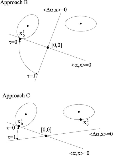Linear Direction-Finding Array 的图像结果