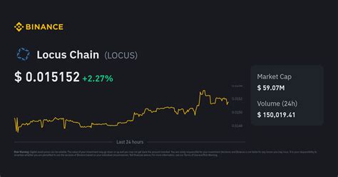 Locus Chain Price | LOCUS to USD Converter, Chart and News