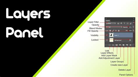 The Layers Panel Full-Course Tutorial 的图像结果