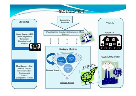 Global Strategy 的图像结果