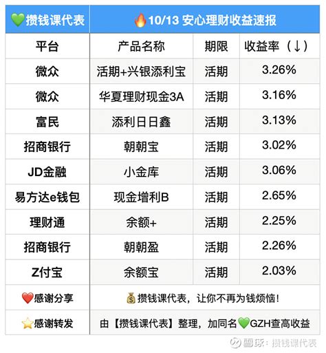 招行朝朝盈的收益去哪里了 朝朝盈2号收益哪里提现 - 懂金融