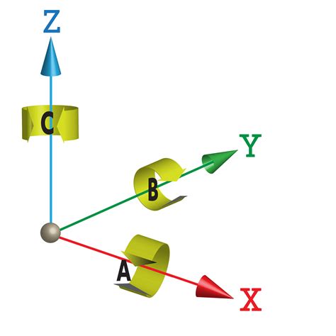 Image result for APEC 5-Axis Programming Manual