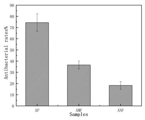 Preparation and Characterization of Microcellulose and Nanocellulose ...