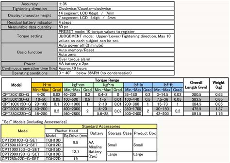 CPT-G ProTork, CPT-G ProTork Exporter, CPT-G ProTork Supplier - Modern ...