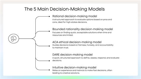 5 Top Decision-Making Models and Strategies for Leaders