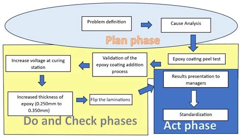Enhancing Scrap Reduction in Electric Motor Manufacturing for the ...