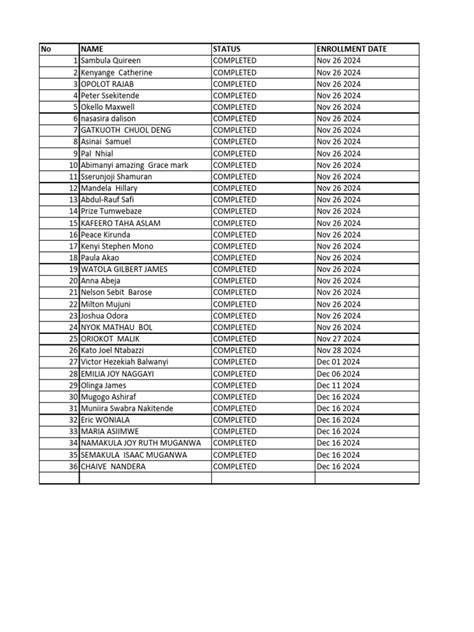Computer Hardware Practical 的图像结果