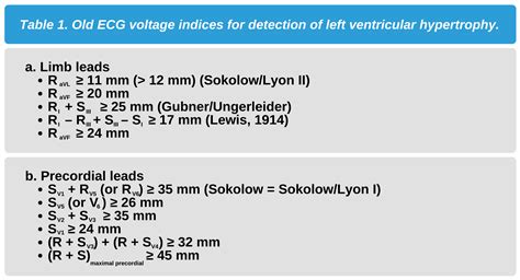Criteria For Lvh On Ecg _ Left Ventricular Ecg Diagnosis – WITDX