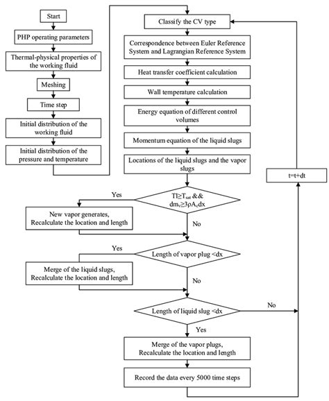 Image result for Math Procedure
