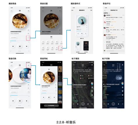 技术驱动下的产品升级