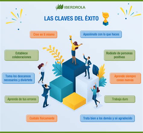 Motivaciones Personales para Participar