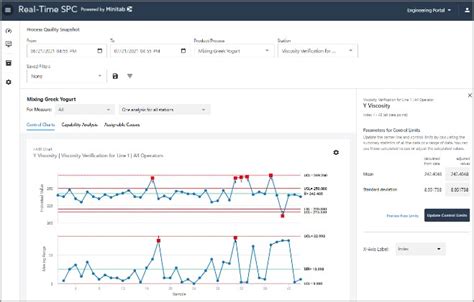 Statistical Process Control Minitab 的图像结果