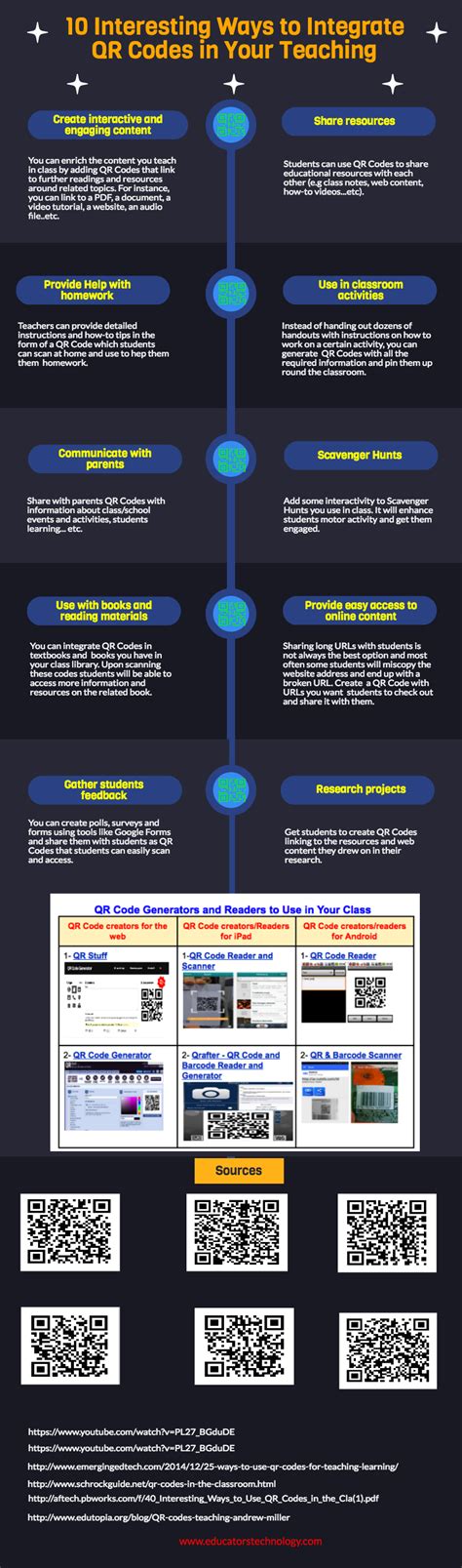 QR Code Infographic 的图像结果