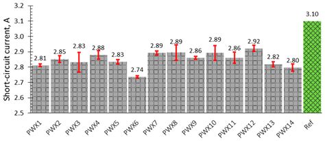 Reliability and Degradation of Solar PV Modules—Case Study of 19-Year ...