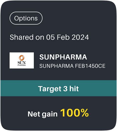 Options Trading | NeoTrader