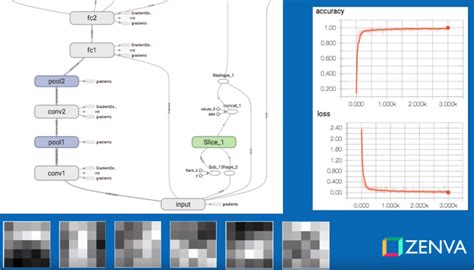 Deep Learning Python 的图像结果