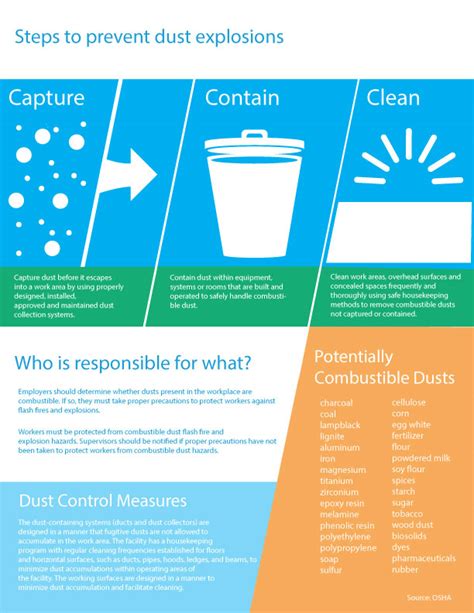 Combustible Dust | ATEX compliant solutions | Nederman
