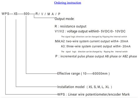 Compression Test Using Pico WPS Sensor 的图像结果