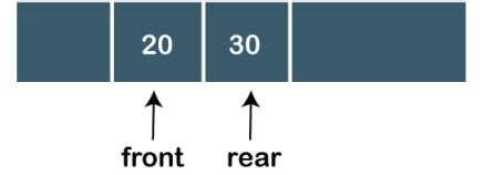 Image result for Linear Queue Algorithm
