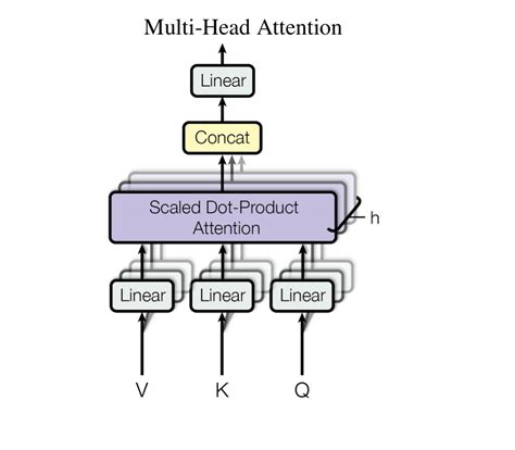 Machine Translation 的图像结果