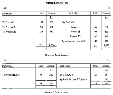 Image result for Process Costing Notes