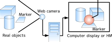 Augmented Reality System 的图像结果
