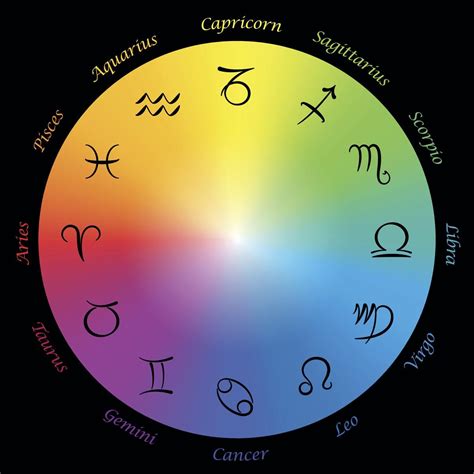 Ophiuchus Zodiac Sign Personality - Zodiac Elements Explained