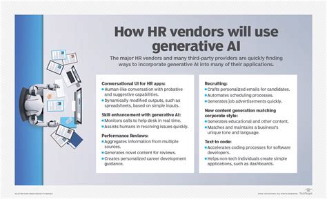 HR Software Systems 的图像结果