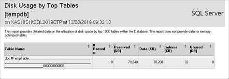 Tempdb Shrink in SQL Server in AWS 的图像结果