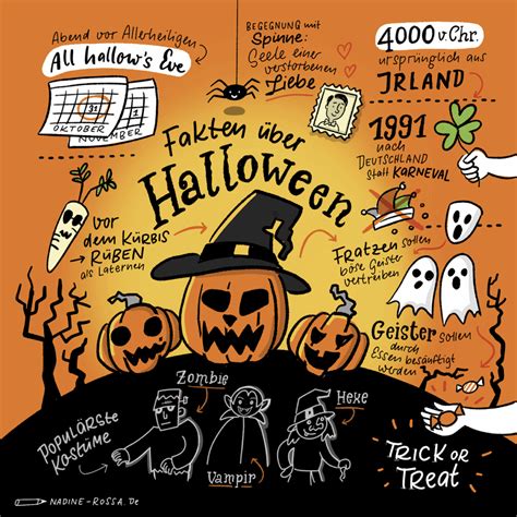 Image result for Edit Tutorial SSO Procreate Deutsch