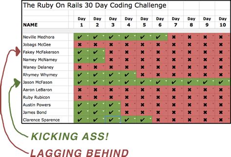 Image result for Coding Speed Challenge