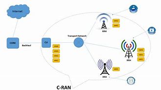 Image result for radio network