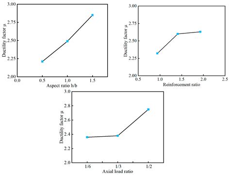Experimental Study on the Seismic Performance of Brick Walls ...