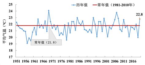 2020年5月重庆市气候影响评价 - 重庆首页 -中国天气网