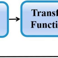 Image result for Simulink Temperature Control Model