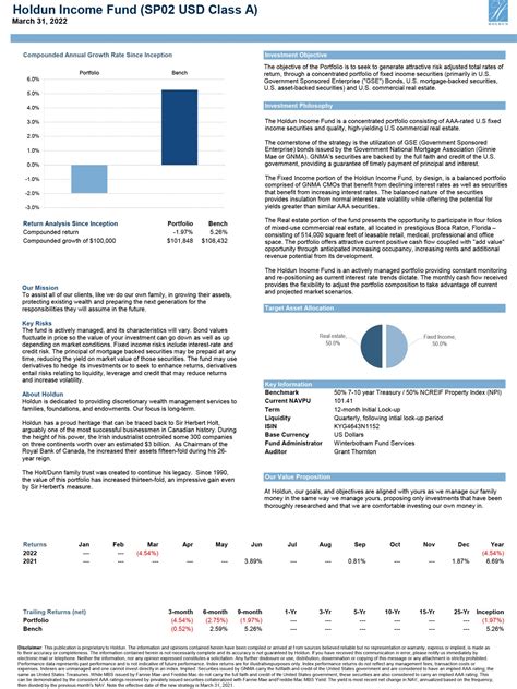 HOLDUN INCOME FUND Q1 2022 - Holdun