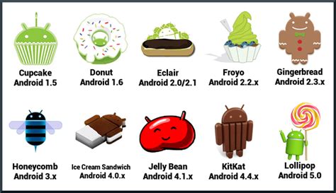 Image result for Performance Analysis of Algorithm Images