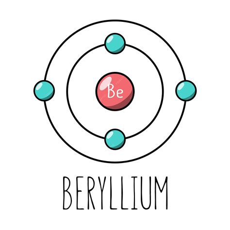 Beryllium Atomic Structure